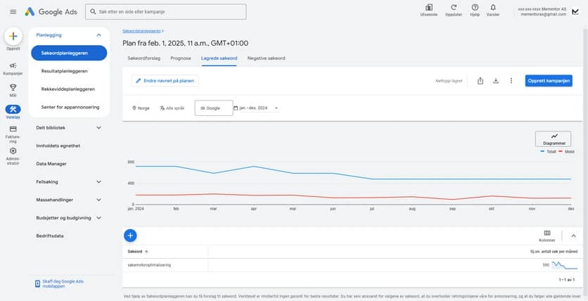 Google Keyword Planner
