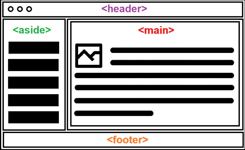 Semantisk HTML-struktu