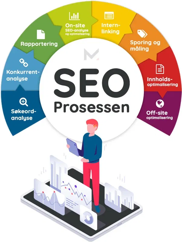 Søkemotoroptimalisering strategi og prosess